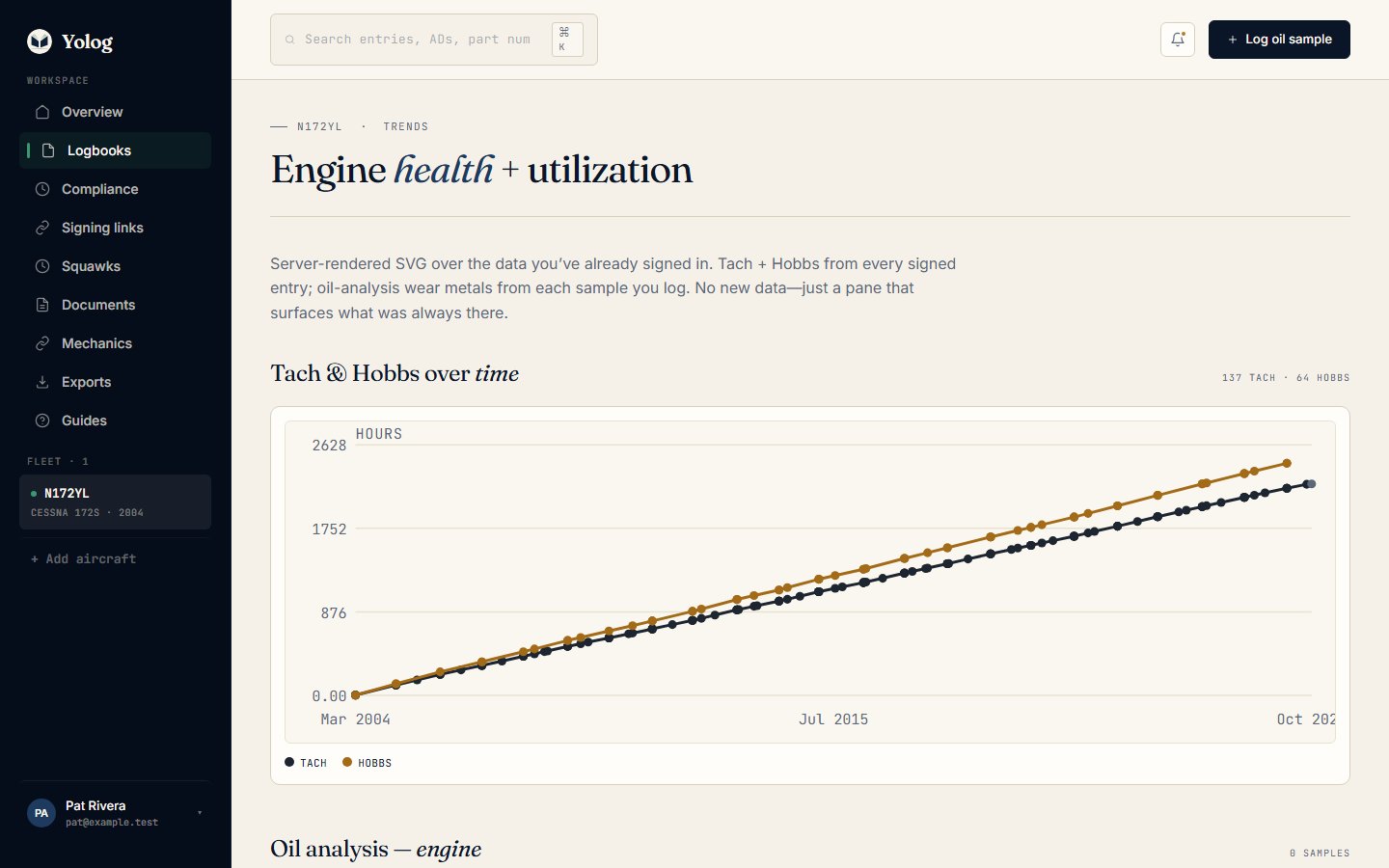 The Engine health + utilization page
